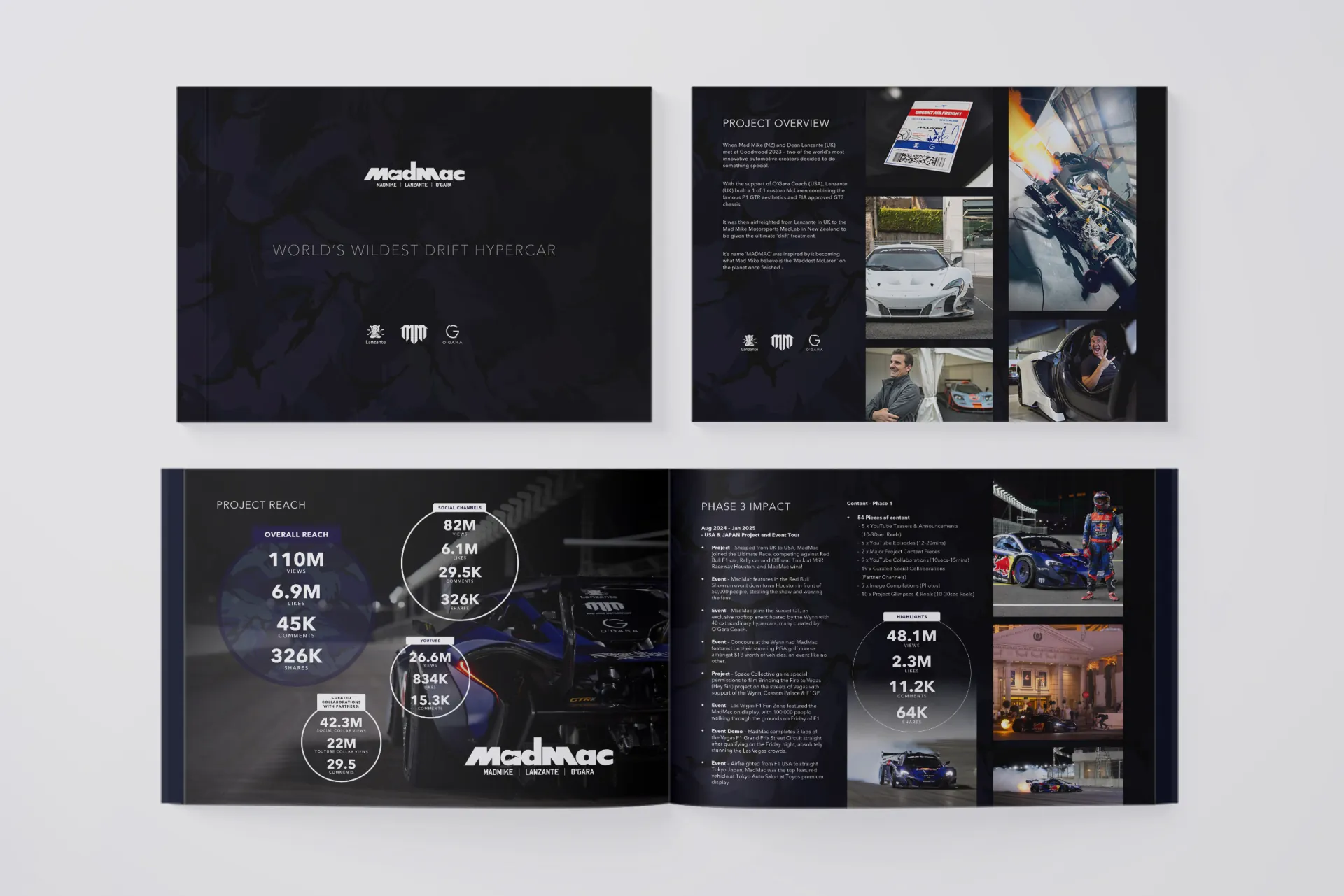 MadMac presentation pages laid open: a project overview and its numbers.